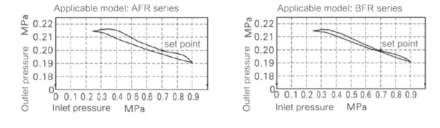 PRESSURE DIAGRAM PRESSURE DIAGRAM